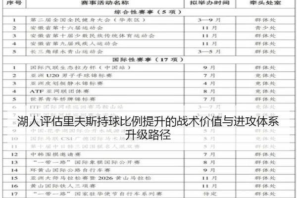 湖人评估里夫斯持球比例提升的战术价值与进攻体系升级路径
